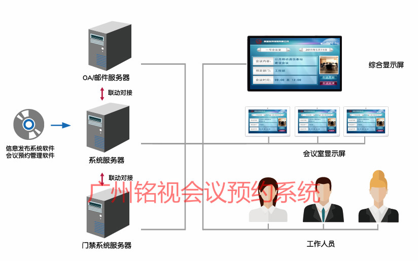 智能會議預約管理系統(tǒng)